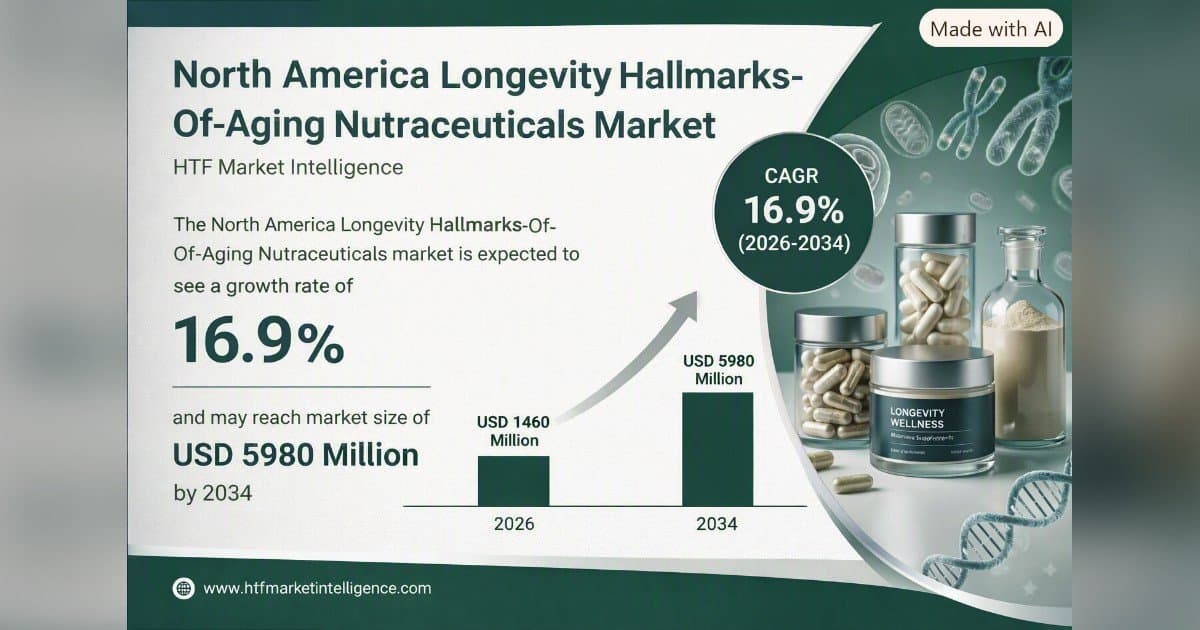 AgeReverse Leverages 12 Hallmarks of Aging as Longevity Market Shifts Toward Multi-Ingredient Formulations
