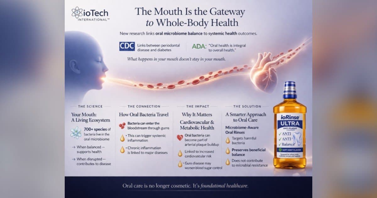 Scientific Evidence Reshapes Oral Health as Vital Component of Overall Wellness